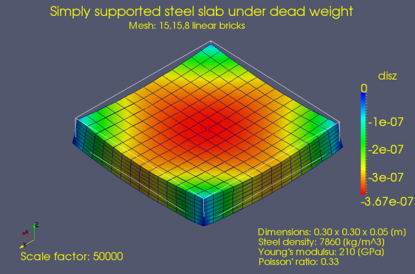 Steel slab under dead weight