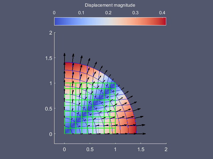 Visualization of the displacement field in Matlab