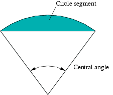 Circle segment.