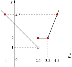 en:teaching:subjects:it:labs:lab4 [Roman Putanowicz Wiki]